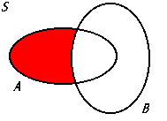 <p>The intersection of set A and the complement of set B, representing all elements that are in set A but not in set B. </p>