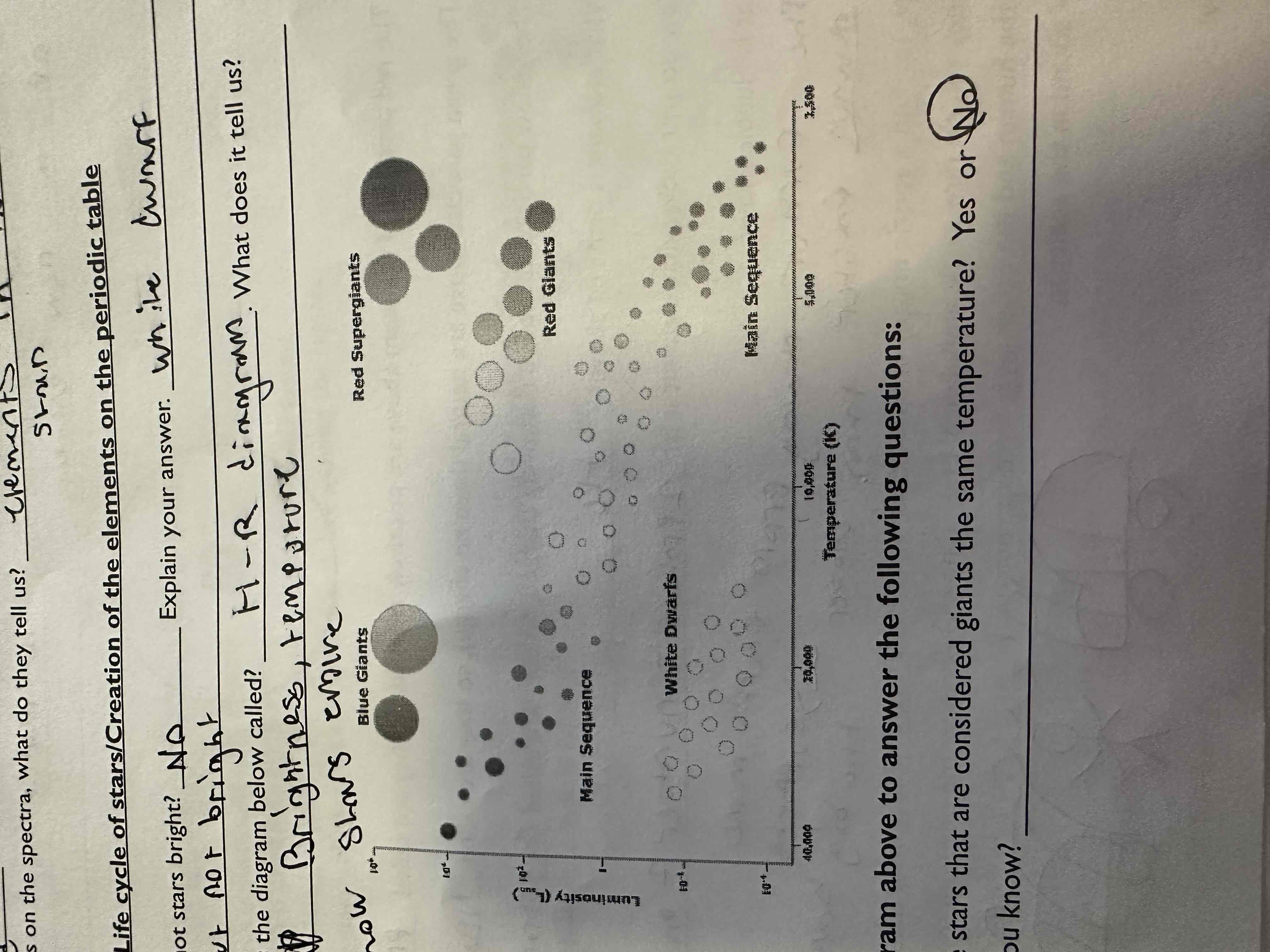 <p>What is the diagram below called? What does it tell us?</p>