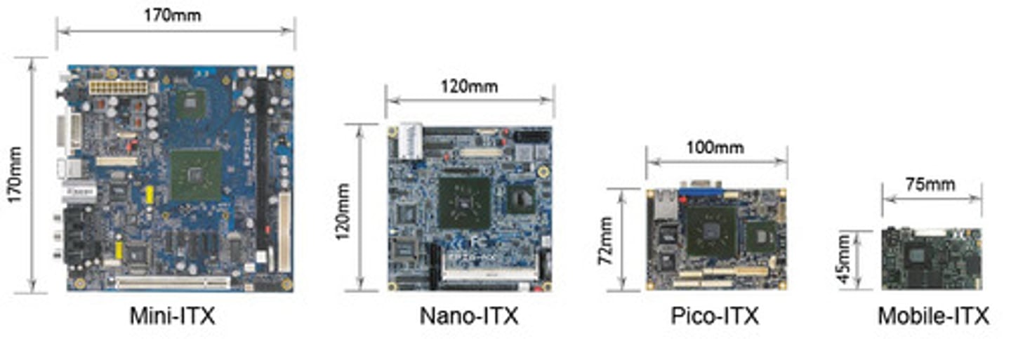 <p>Smaller form factor than any ATX, this form factor was released to meet the needs of very small (SFF-Small Form Factor) PCs.</p>
