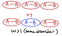 <p> refers to the entropy that remains in a system at absolute zero temperature due to incomplete order or randomness in the molecular arrangement. It indicates that some configurations are still accessible even when thermal motion ceases. </p>