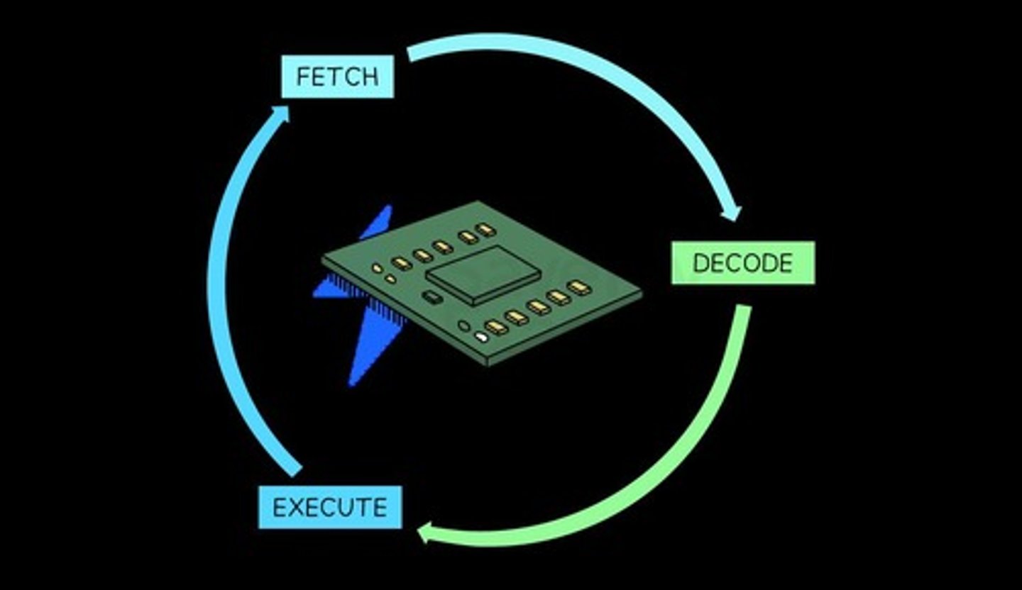 <p>The cycle that the CPU runs through billions of times per second to make a computer work.</p>