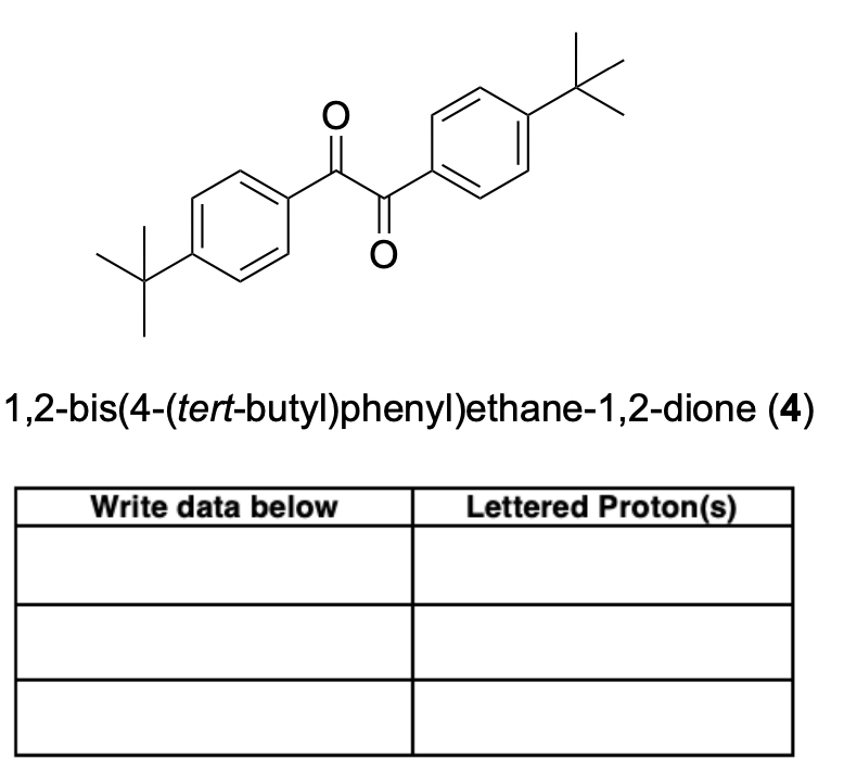 <p>Label the following compounds for unique 1H NMR signals using normal lettering notation</p>
