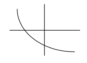 <p>Graph of h</p>
