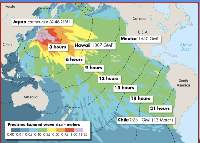 This catastrophic event occurred on March 11th

* M 9.0 
* 70km off the east coast of Japan - Local event 
* A tsunami warning was issued nearly an hour before its arrival 
* was a tele tsunami for California, Hawaii etc. (see image)
* Over 15,000 people died and damage to Japan’s infrastructure was extensive.
