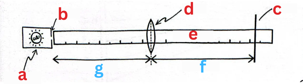 <p>Label this diagram</p>