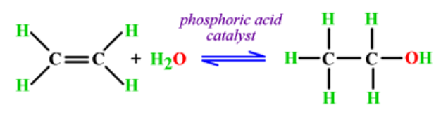 * Reaction conditions:
  * Super-heated steam (300°C)
  * H3PO4 or H2SO4 is catalyst
  * High pressure (60-70 atm)
* Produces an alcohol
* Used as an industrial process for making alcohol
* Water must be in the form of steam
