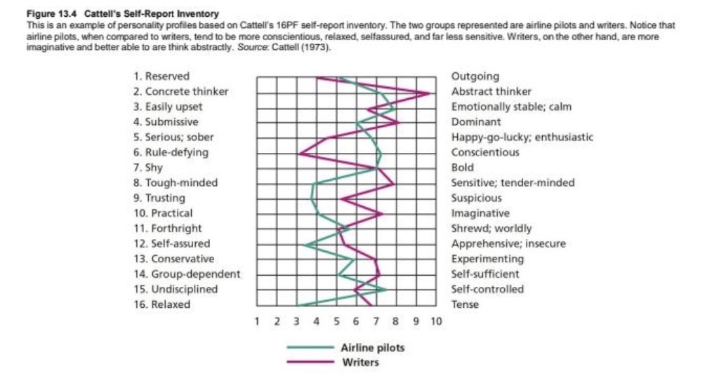 <p><span>Aspects of personality that can easily be seen by other people in the outward actions of a person</span></p>