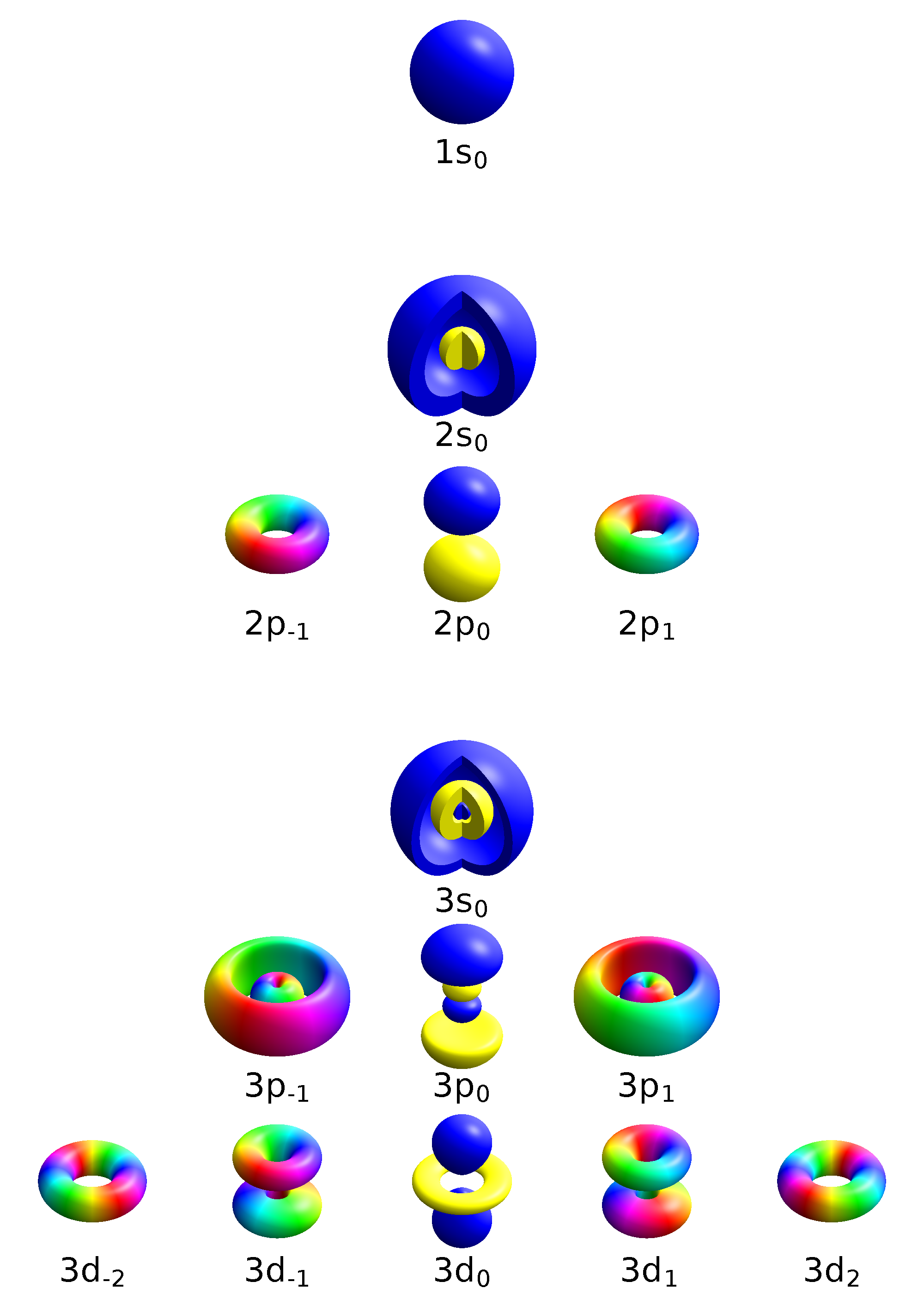 <h4 collapsed="false" seolevelmigrated="true"><strong>Quantum Numbers</strong></h4>