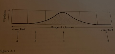 In Figure 3-1, which section would have a lack of organisms due to an overabundance of resources?