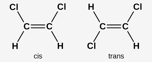 <p>have the same covalent bonds but differ in spatial arrangements</p>