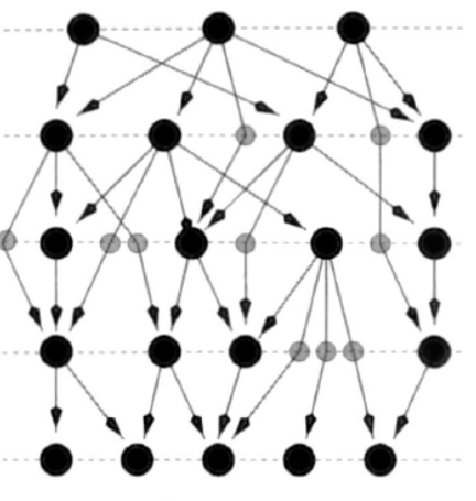 <p>Because it preserves hierarchical direction in directed acyclic graphs through layering, crossing minimization, and coordinate assignment.</p>