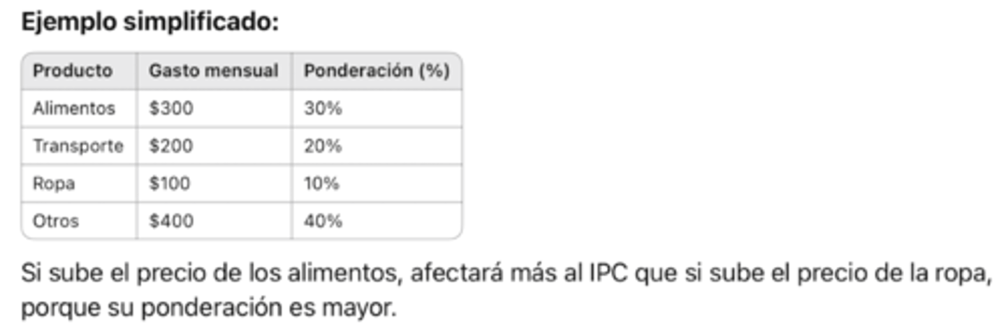 <p>la ponderación</p>