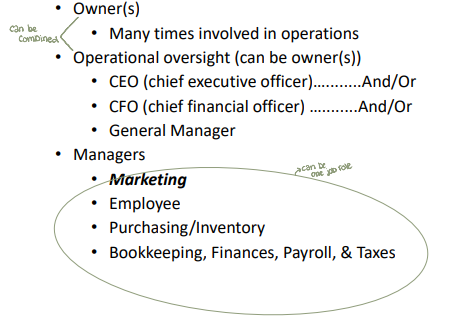 <p>Laborers needed for __ nurseries:</p><ul><li><p>branch manager if there are multiple locations</p></li><li><p>selling</p></li><li><p>answering consumer questions</p></li><li><p>designing displays</p></li><li><p>irrigation</p></li><li><p>fertilization</p></li><li><p>weed control</p></li><li><p>chemical and mechanical</p></li><li><p>pest scouting</p></li><li><p>pesticide application</p></li><li><p>labeling</p></li><li><p>inventory</p></li></ul><p></p>