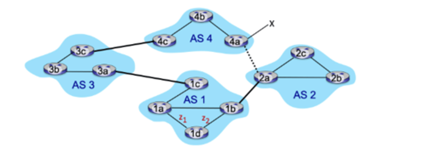 <p>Consider the network shown below. Suppose AS1, AS2, AS3, and AS4 are running OSPF for their intra-AS routing protocol. Suppose eBGP and iBGP are used for the inter-AS routing protocol. Initially suppose there is no link between AS2 and AS4. Indicate the protocol by which a router learns about the network prefix x, which is attached to AS4.</p><p>Router 3c learns about prefix x from which protocol?</p><p>Router 3a learns about prefix x from which protocol?</p>