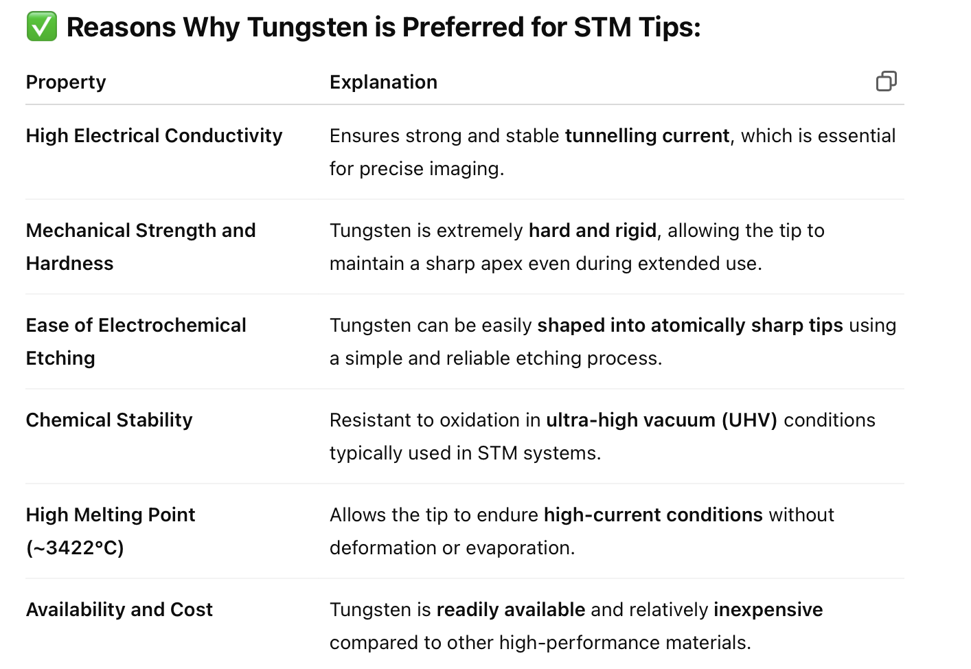 <p><strong>Tungsten (W)</strong><span> is a preferred material for </span><strong>STM (Scanning Tunnelling Microscopy) tips</strong><span> due to its </span><strong>excellent physical, chemical, and electrical properties</strong><span> that make it ideal for high-resolution, stable scanning.</span></p><p></p><p>Tungsten’s combination of <strong>conductivity, hardness, thermal stability, and ease of sharpening</strong> makes it a top choice for crafting reliable, high-resolution STM tips.</p>