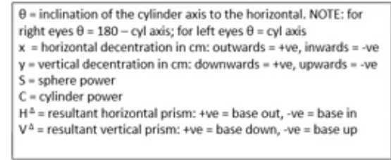 <p>worked example- consider R: +4.00 / -1.00 × 5 decentered upwards by 2cm ad out by 1.5cm. calculate induced prism</p>