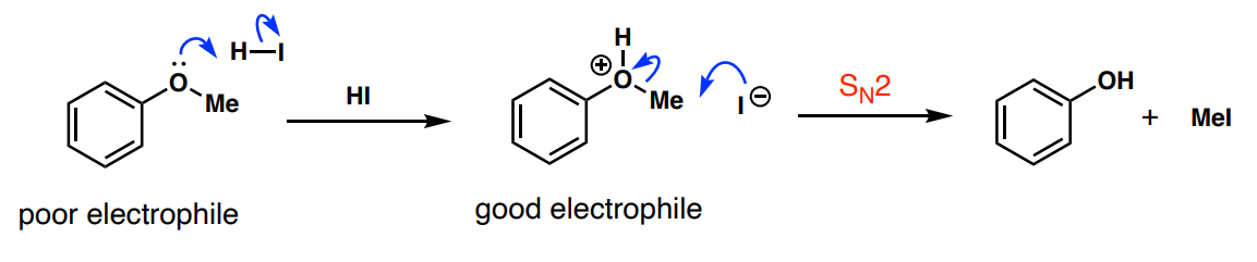<p>they are very stable but can be activated by a protic acid (H from acid joins the lone pair on O, SN2 addition of conjugate base to R leaving group) or Lewis acid</p>
