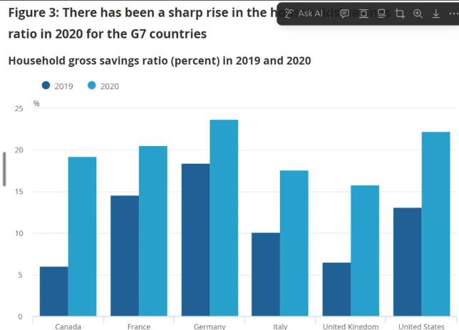 <p>• <span><em>Mody et al. (2012)</em></span> show that there was a significant increase in savings and a drop in consumption - and that at least 40% of savings were due to precautionary motives. • For example, <span><em>Carrol and Samwick (1998)</em></span> indicate that roughly 40-45% of savings is due to the precautionary savings</p>