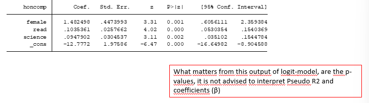 <p>for coefficients - interpret only the direction positive or negative</p><p>Instead is better to interpret the odds ratio</p>