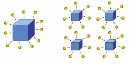 <h3 collapsed="true" seolevelmigrated="true">Which picture would have an increased rate of reaction? Why?</h3><p></p>