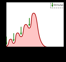 wave summation