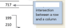 <p>In basic components of a table, this represents the?</p>