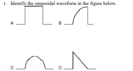 <p>Identify the sinusoidal waveform in the figure below.</p>