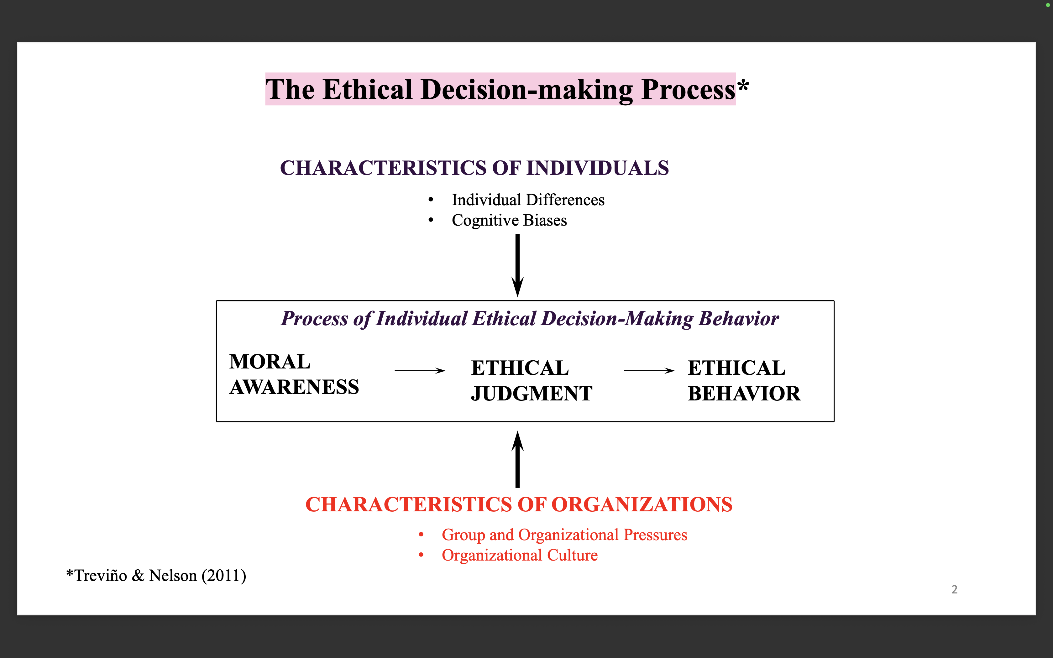 <p>Ethical decisions happen in three steps: first recognizing an ethical issue (moral awareness), then deciding what is right (ethical judgment), and finally acting on it (ethical behavior).<br>These steps are influenced by individual factors like personal differences and cognitive biases.<br>They are also shaped by organizational factors such as culture and group pressure.</p>