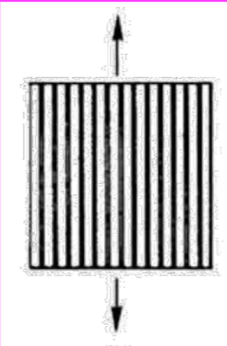 <p>3 idealized composite geometries: a direction ____________ to continuous fibers in a matrix</p>