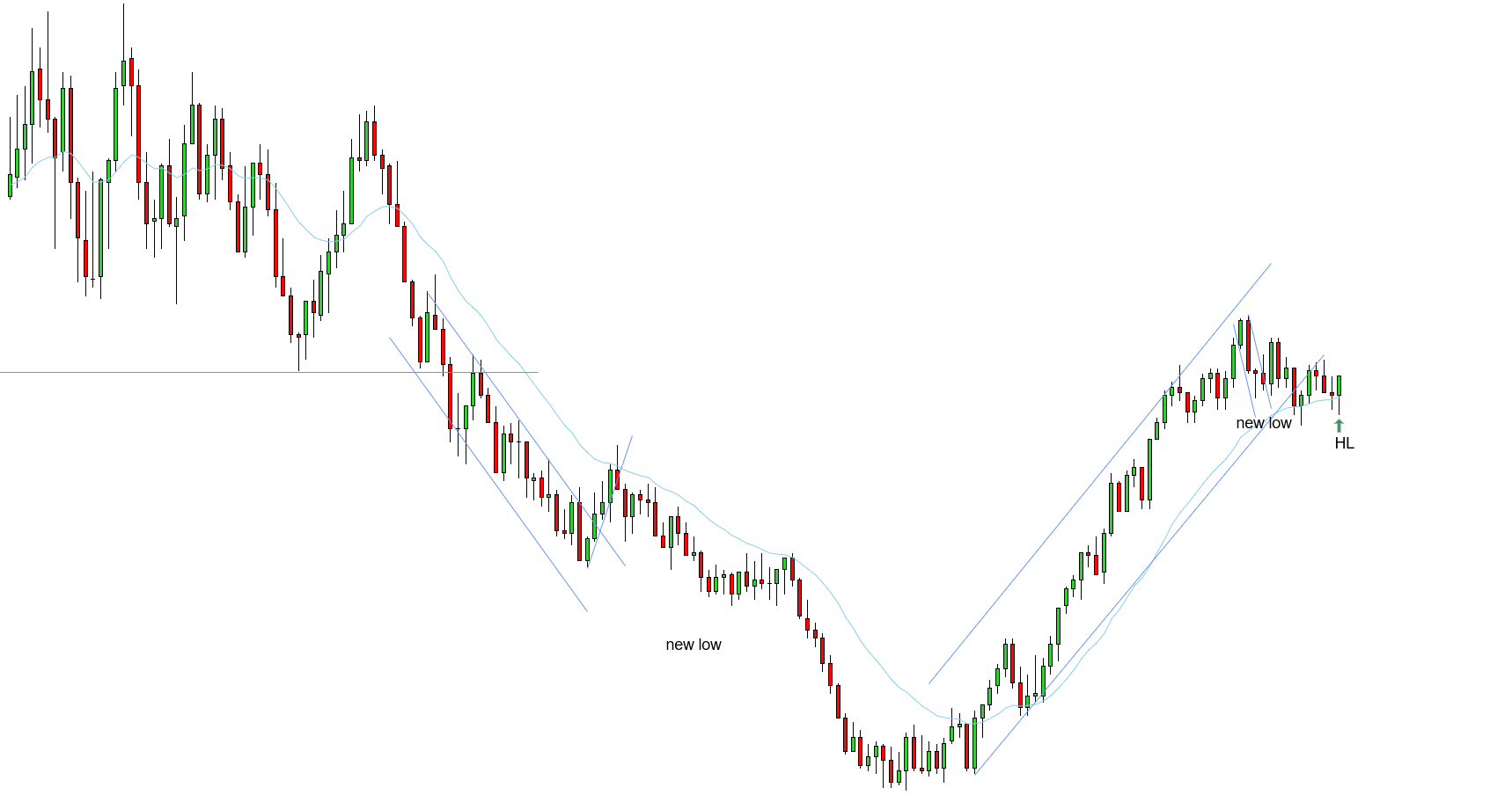 <p>HL - 10/30/2025</p>