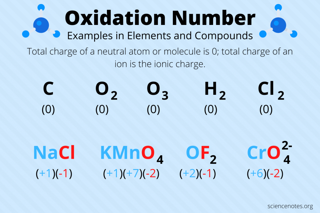 <p>Oxidation numbers</p>