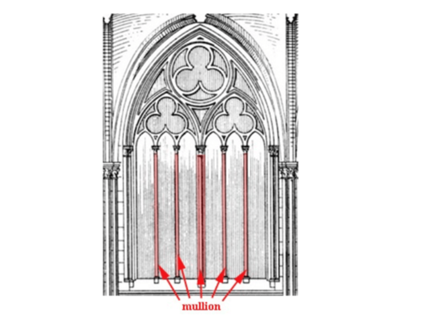 <p>vertical stone members that divided large window openings into smaller sections, serving both a structural and an ornamental purpose. They were essential for supporting the weight of the stone above and the glass itself, while also being intricately designed to create elaborate patterns, especially in stained glass windows.</p>