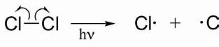 - When the bond of a halogen (Cl2, Br2 etc.) breaks evenly to form 2 radicals with 1 unpaired electron each.
- This can only happen with halogens.
- UV light must be present as it has a high frequency/energy to break the strong covalent bond.
- Absorb a photon of UV light giving them high energy.
