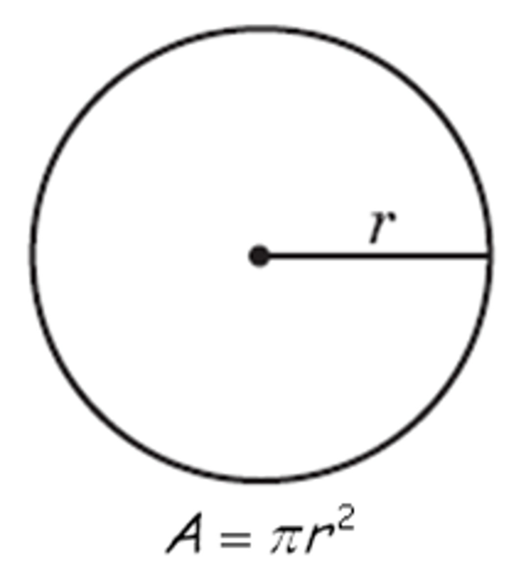 <p>pi times radius squared.</p>