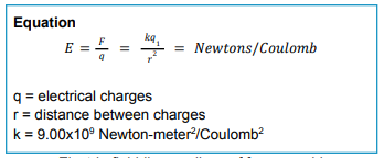 <p>Equation for <strong>Electric Field (E)</strong></p>