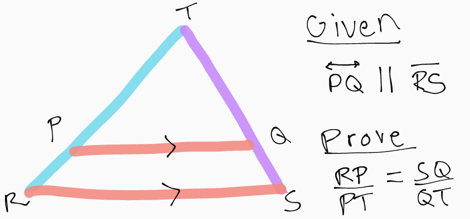 <p>If a line parallel to one side of a triangle intersects the other two side, then it divides those sides proportionally. </p>