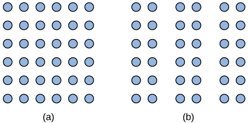 <p><span>things that are close to one another tend to be grouped together (ex. How we read)</span></p>