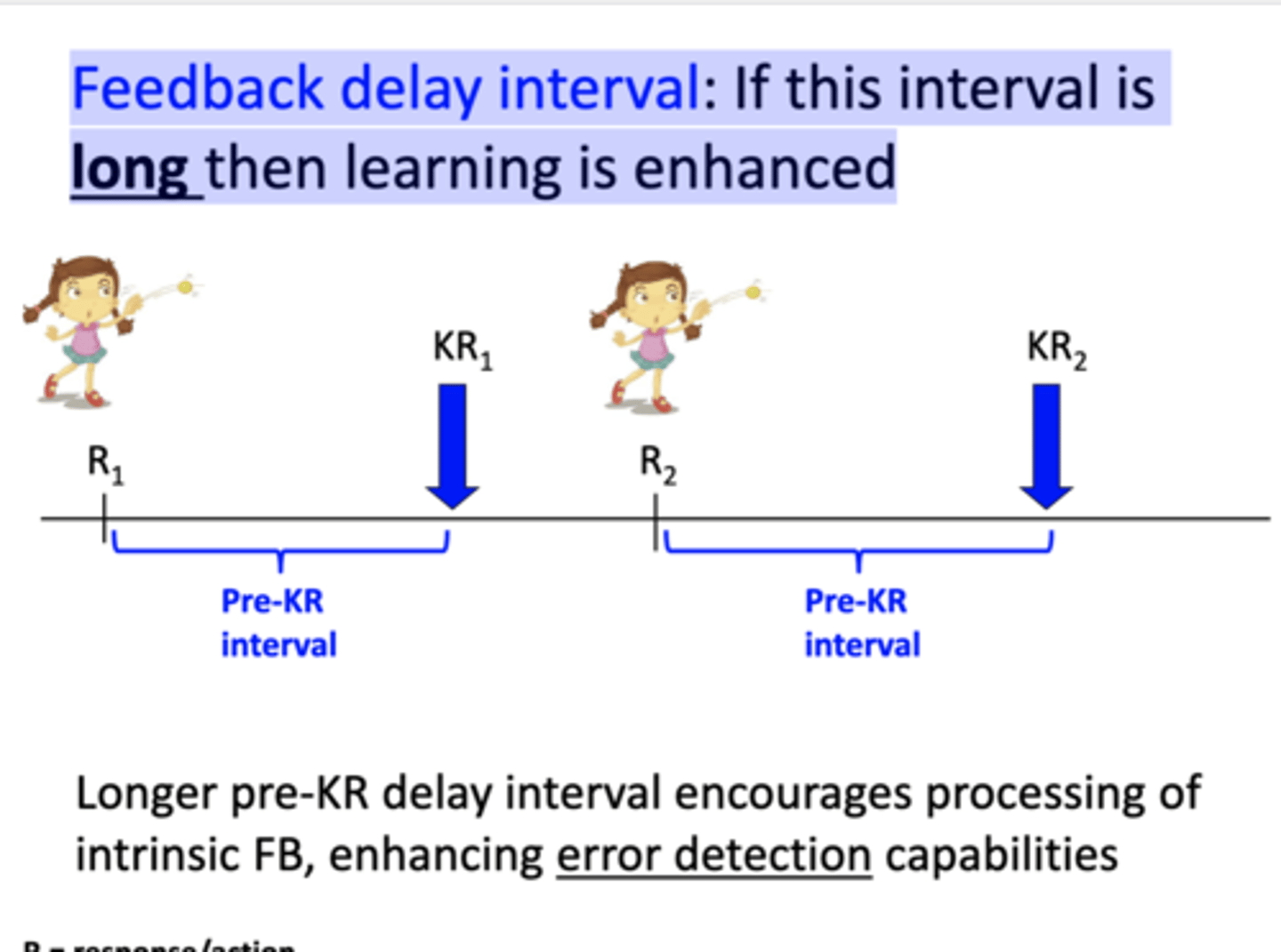<p>After a feedback delay interval, NOT immediately<br><br>When feedback delay interval is longer, learning is enhanced</p><ul><li><p>This is because it teaches listening to intrinsic feedback which develops error detection capability </p></li></ul><p></p>