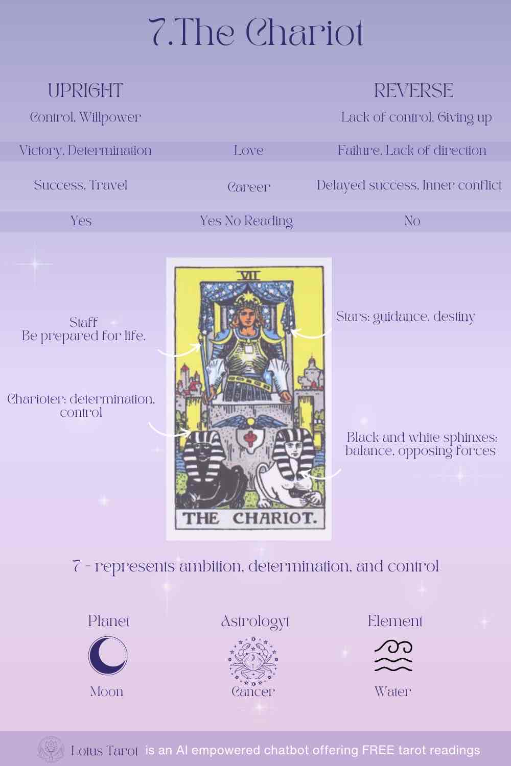 <p><strong><u><span style="color: yellow">VII The Chariot</span></u></strong></p>