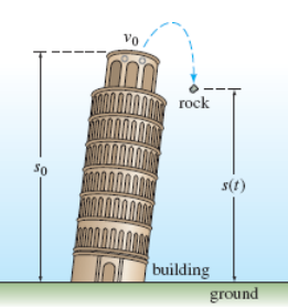 <p><span>Falling Bodies w/ Air Resistance</span></p>