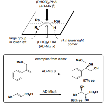 <p>H in lower right corner, Large group in lower left. </p><p></p><p>Alpha bottom, Beta top</p>
