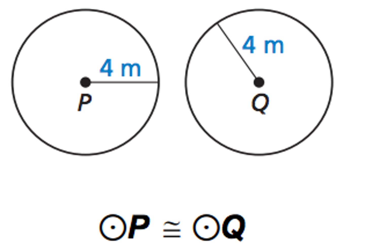 <p>Circles that can be mapped onto each other by a rigid motion or a composition of rigid motions</p>