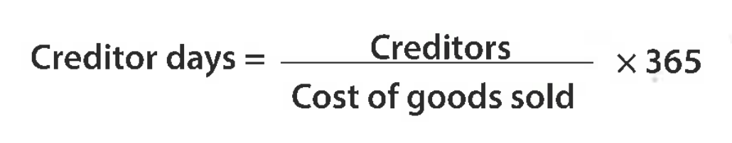 <p>(Creditors / cost of goods sold) x 365</p><ul><li><p>Cost of sales = approximation of firm’s total credit purchases</p></li></ul><p></p>