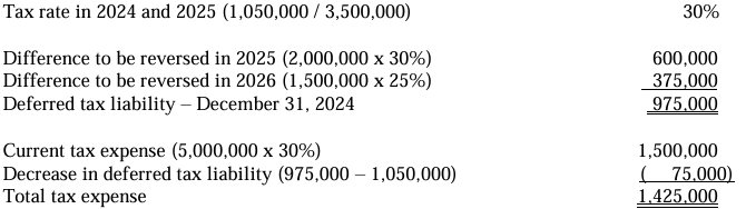<p>b. All statements are false.</p>