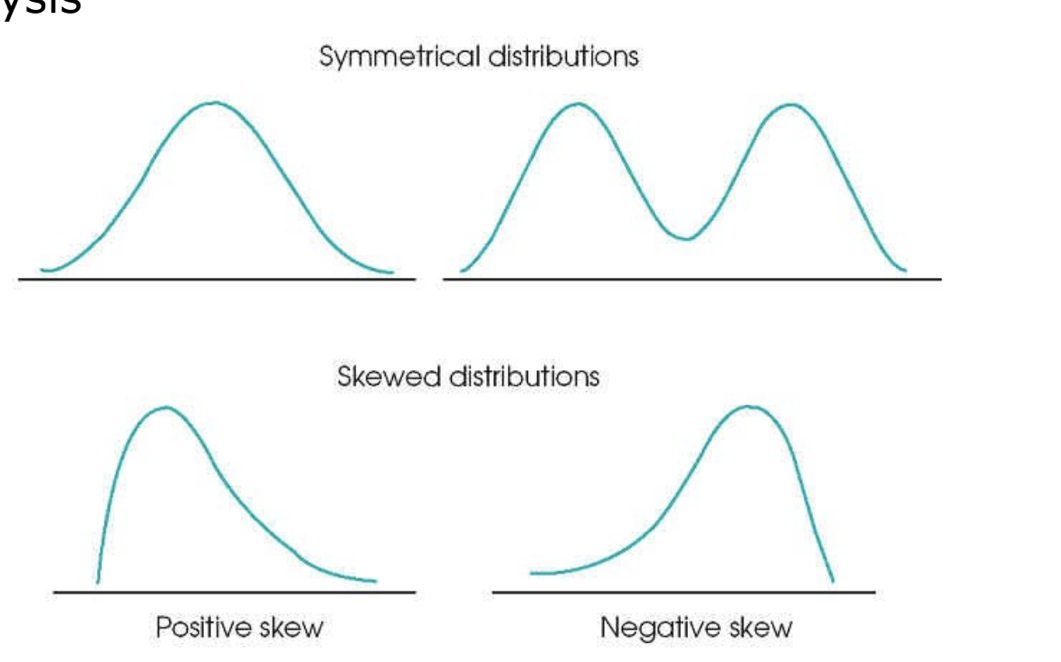 <p>useful to <strong>look at your data</strong> before beginning analysis</p><p></p>