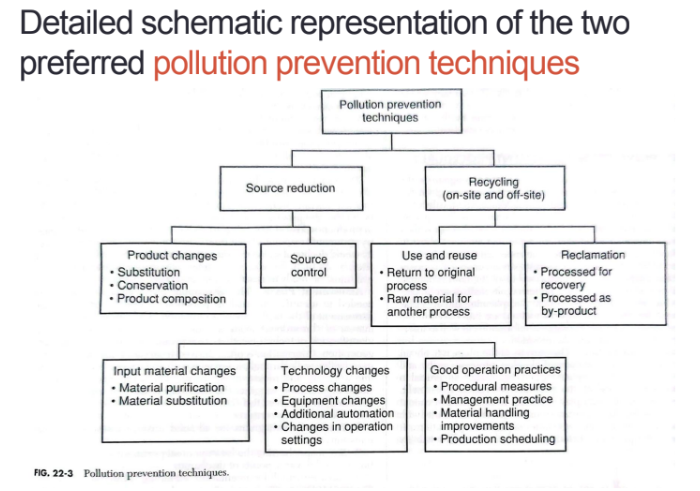 <p>FAMILIARIZE. </p>