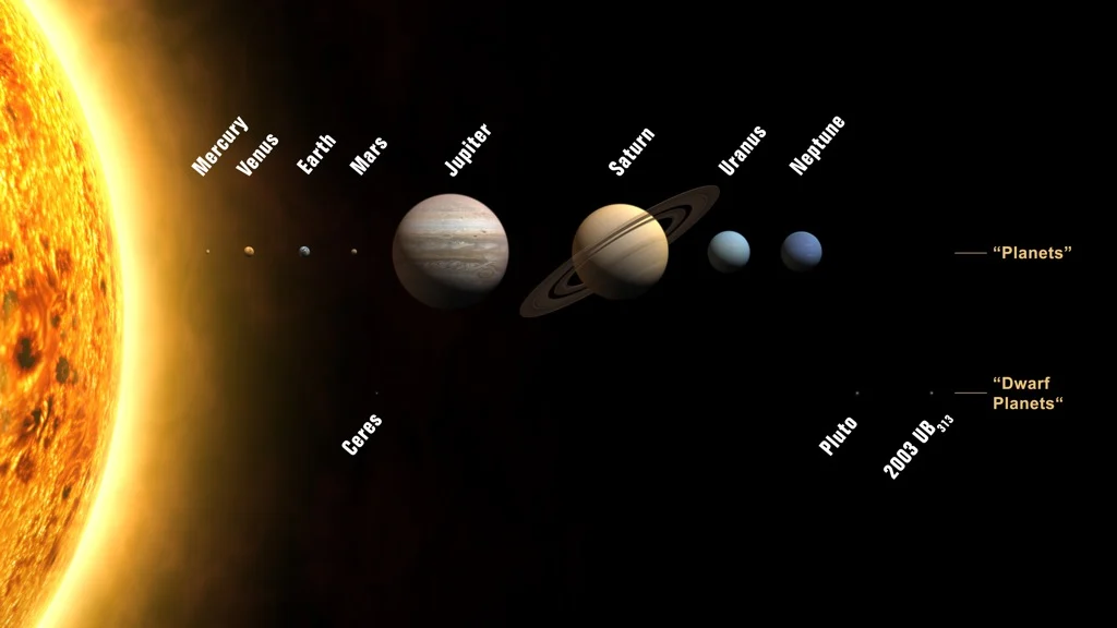 <p>solar system</p>