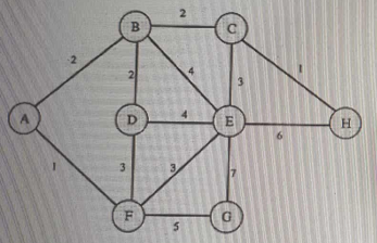 <p>What is the shortest distance from Vertex A to Vertex G?</p>