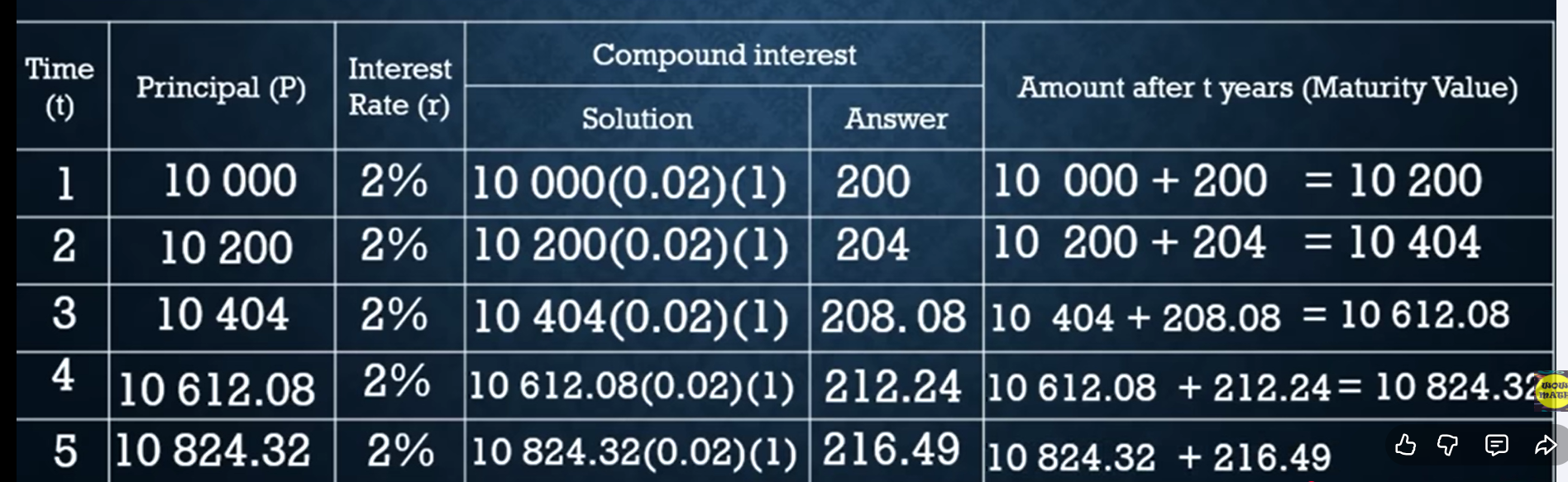 <p>.</p><p class="has-focus">.</p>