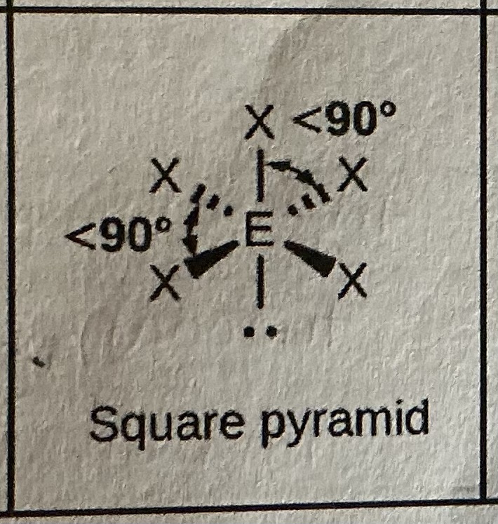 <p>Square pyramid, 90 degrees</p>
